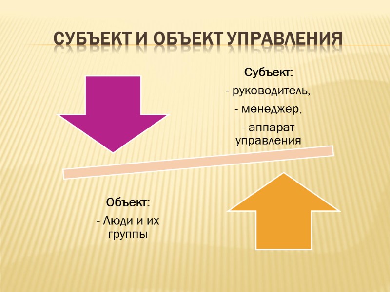 СУБЪЕКТ И ОБЪЕКТ УПРАВЛЕНИЯ